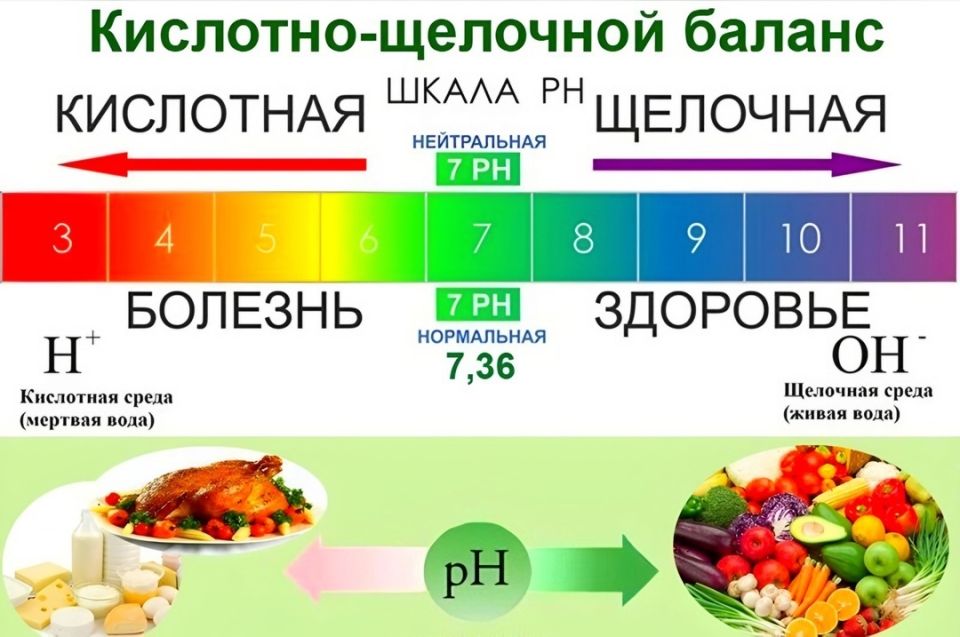   pH     