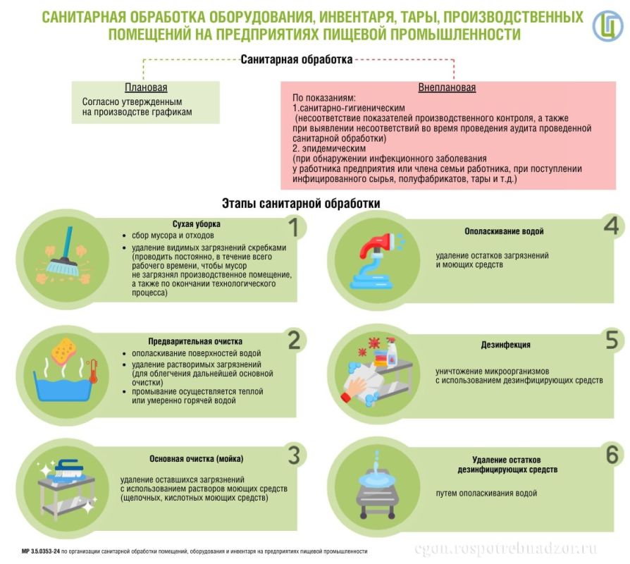 Секреты санитарной обработки на пищевых предприятиях: как обеспечиваются безопасность и качество