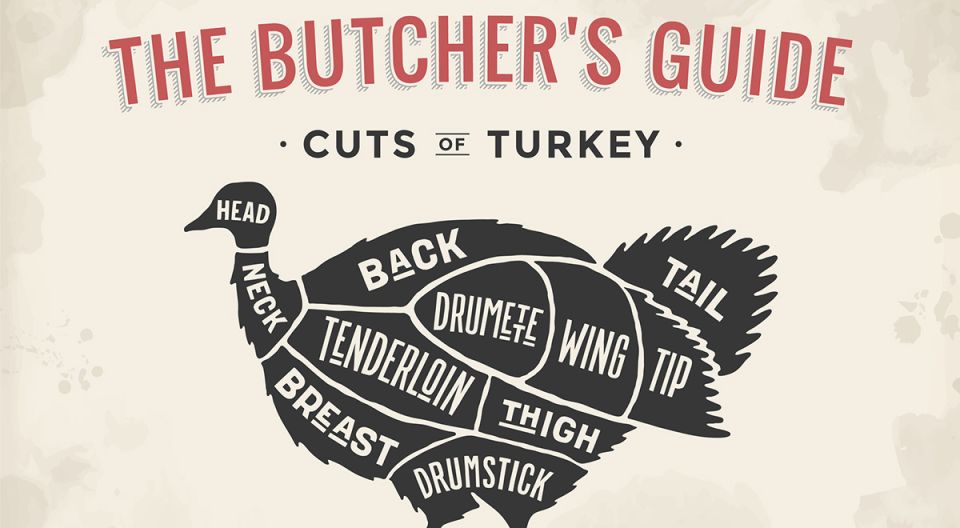 Секреты сочной индейки: как правильно готовить разные части птицы