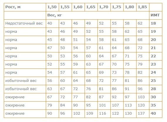 Почему Вьетнам стал примером страны с низким уровнем ожирения?