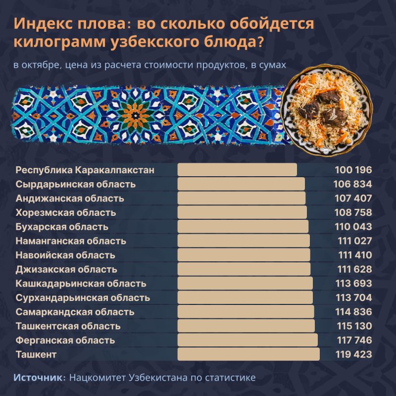 ������� ����� ���� ��� ������� �������� � 2025 ����?