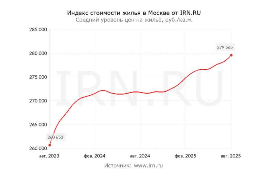 Аренда квартиры: пять аргументов в пользу съемного жилья в современной реальности