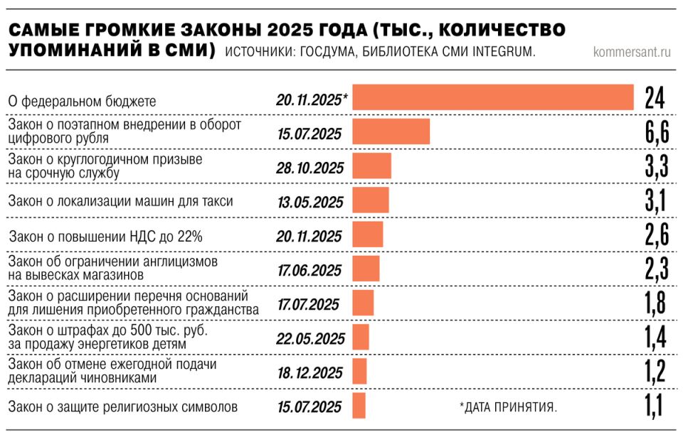 Законодательные перемены в России