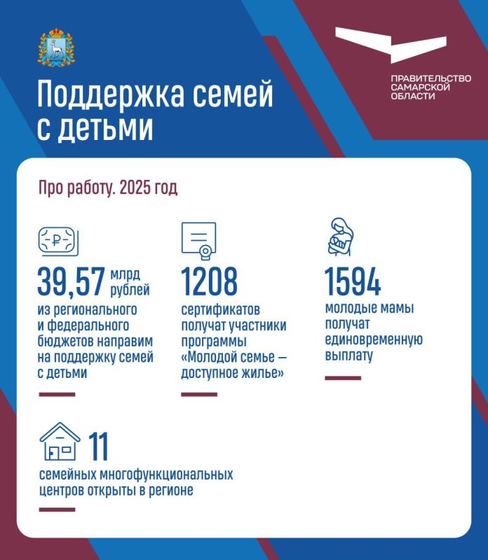 Семья – самое важное в жизни каждого из нас
