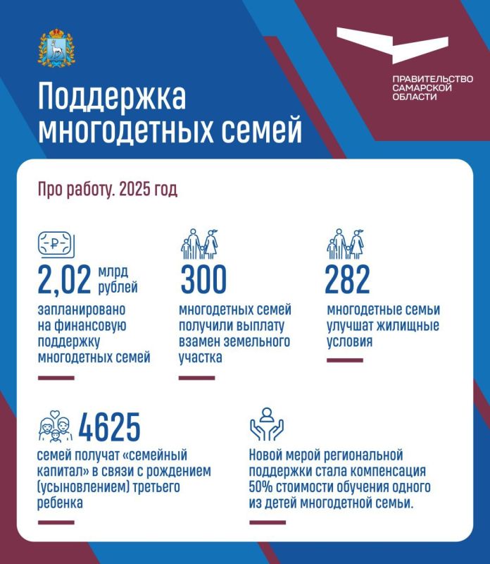 Семья – самое важное в жизни каждого из нас