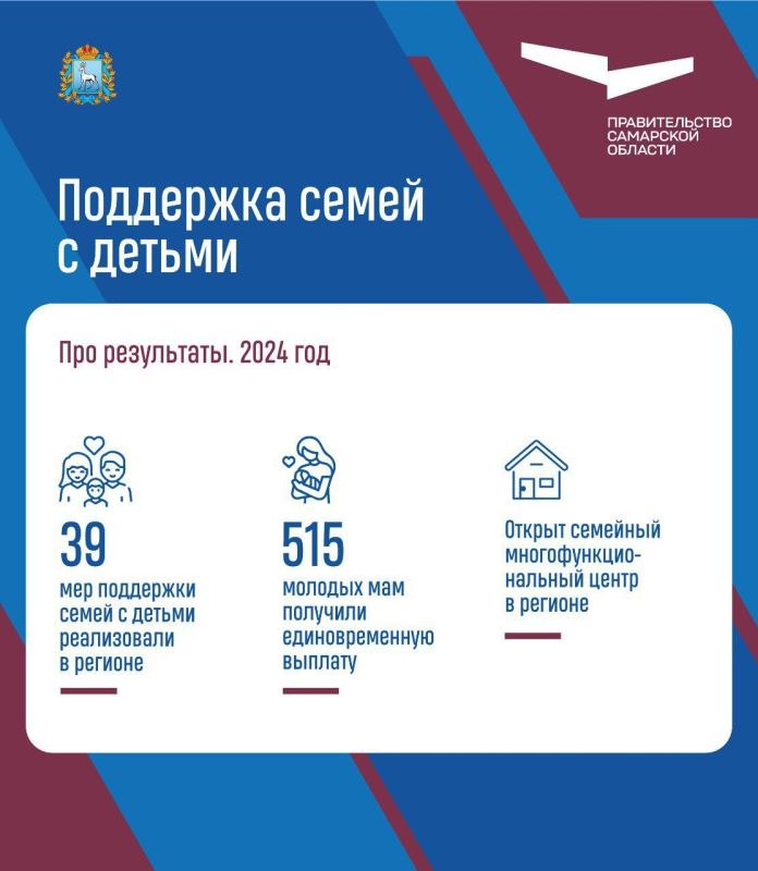 Семья – самое важное в жизни каждого из нас