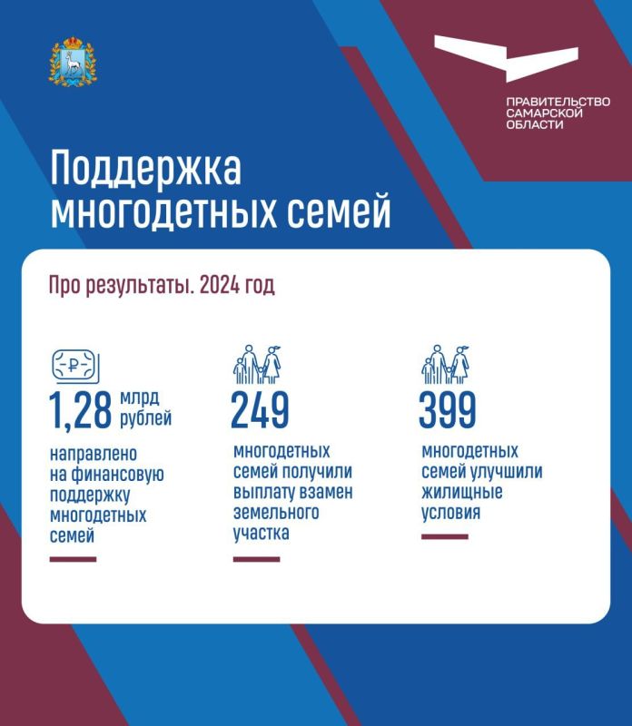 Семья – самое важное в жизни каждого из нас