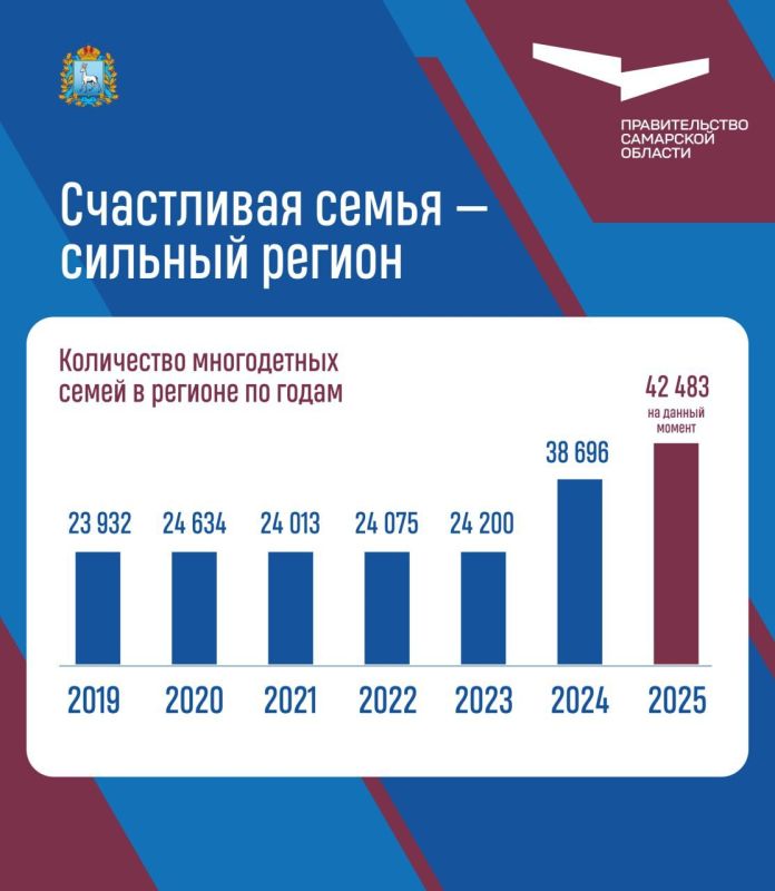 Семья – самое важное в жизни каждого из нас