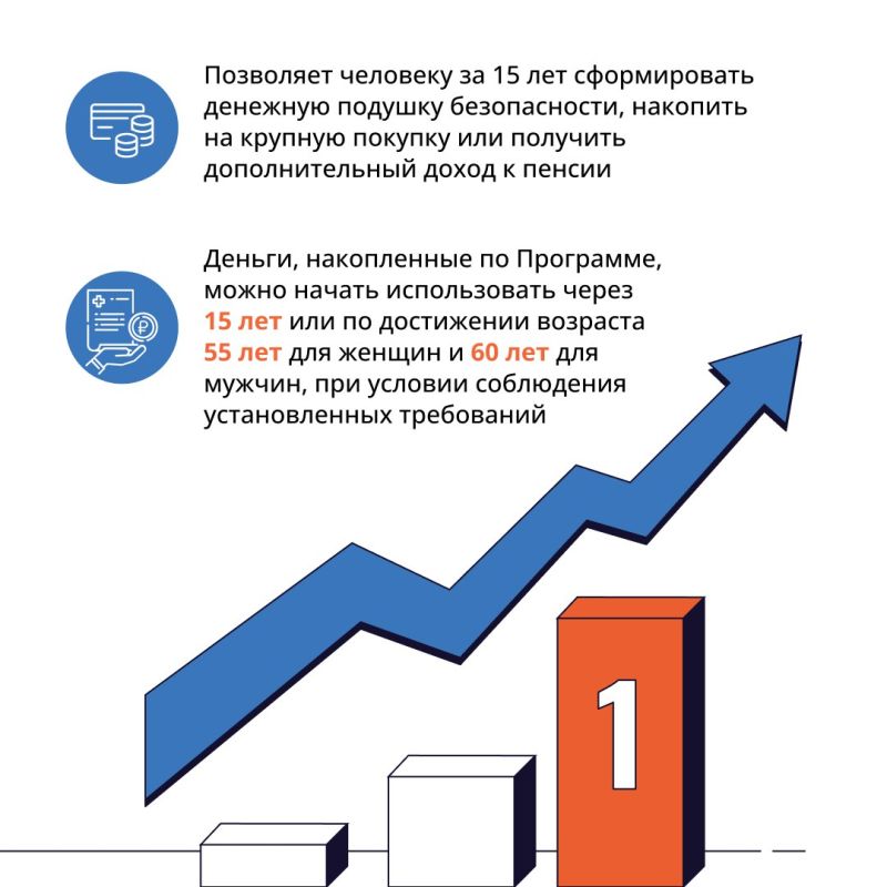 С Программой долгосрочных сбережений можно приумножить свои средства за счет: