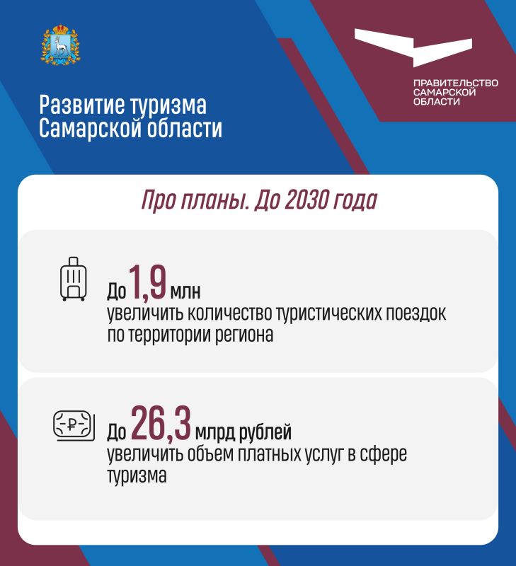 Министерство туризма Самарской области презентовало проект стратегии развития отрасли до 2030 года