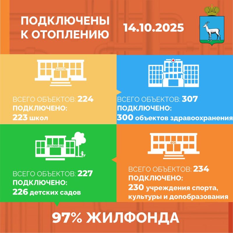 Отопительный сезон в Самаре