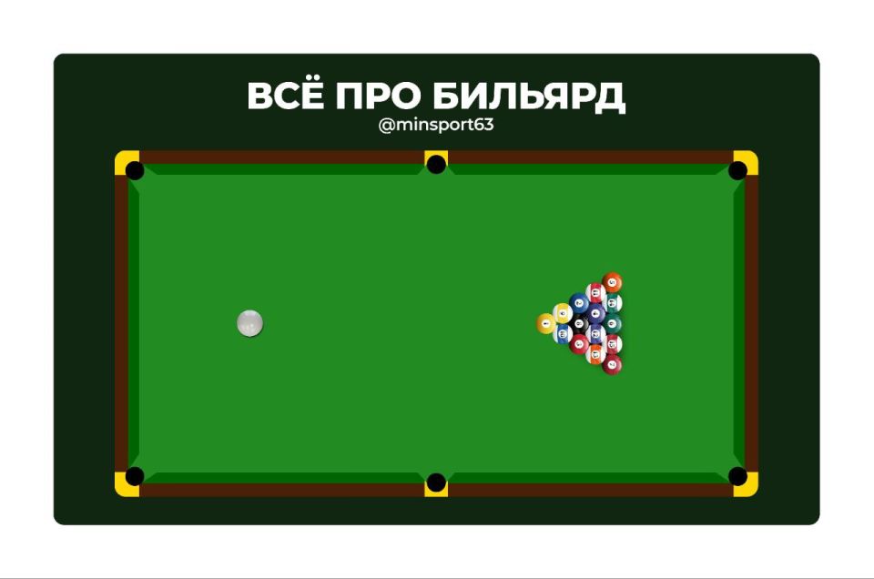 #всёоспорте63 : бильярдный спорт