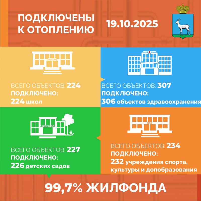 Отопительный сезон в Самаре