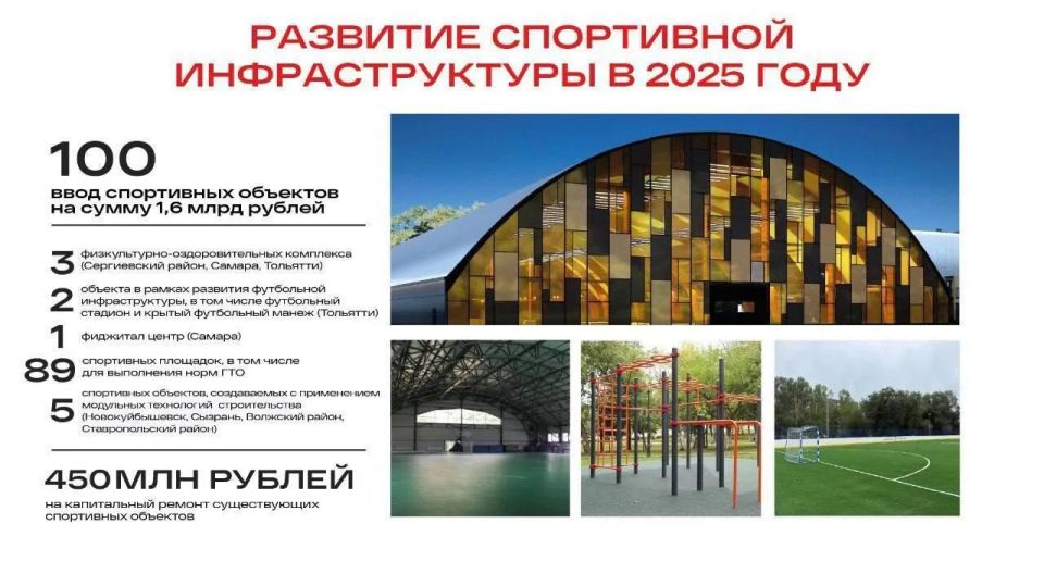 «Россия – спортивная держава»: в Самарской области продолжается масштабная работа по развитию спортивной инфраструктуры