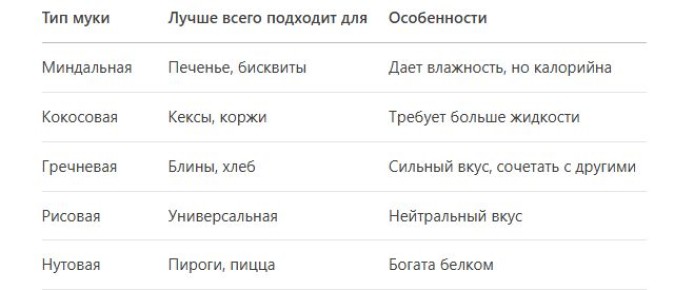 Безглютеновая выпечка: секреты успеха и простые рецепты для всех