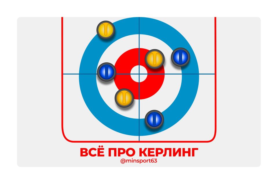 #всёоспорте63 - керлинг. Что для вас керлинг: новомодное увлечение или древняя шотландская игра? В Самарской области работает первый в ПФО специализированный керлинг-центр на базе СКК «Дворец спорта имени Владимира Высоцкого»