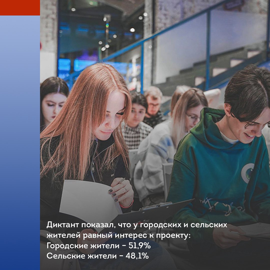 Более 400 тысяч человек приняли участие в первом агродиктанте Более 400 тысяч человек приняли участие в первом агродиктанте