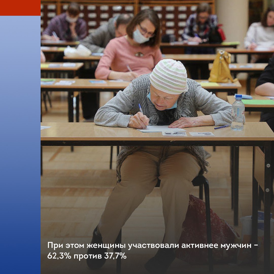 Более 400 тысяч человек приняли участие в первом агродиктанте Более 400 тысяч человек приняли участие в первом агродиктанте