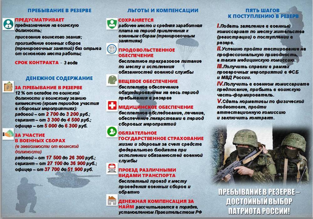 Министерство обороны РФ проводит набор в мобилизационный людской резерв Министерство обороны РФ проводит набор в мобилизационный людской резерв