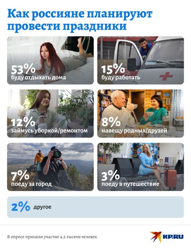 KP.RU: 53%       