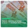Важные изменения в законодательстве России с 1 ноября 2025 года