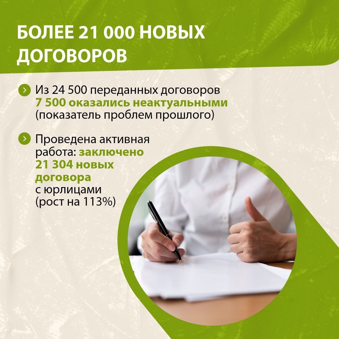 Эффективность работы — в цифрах Эффективность работы — в цифрах