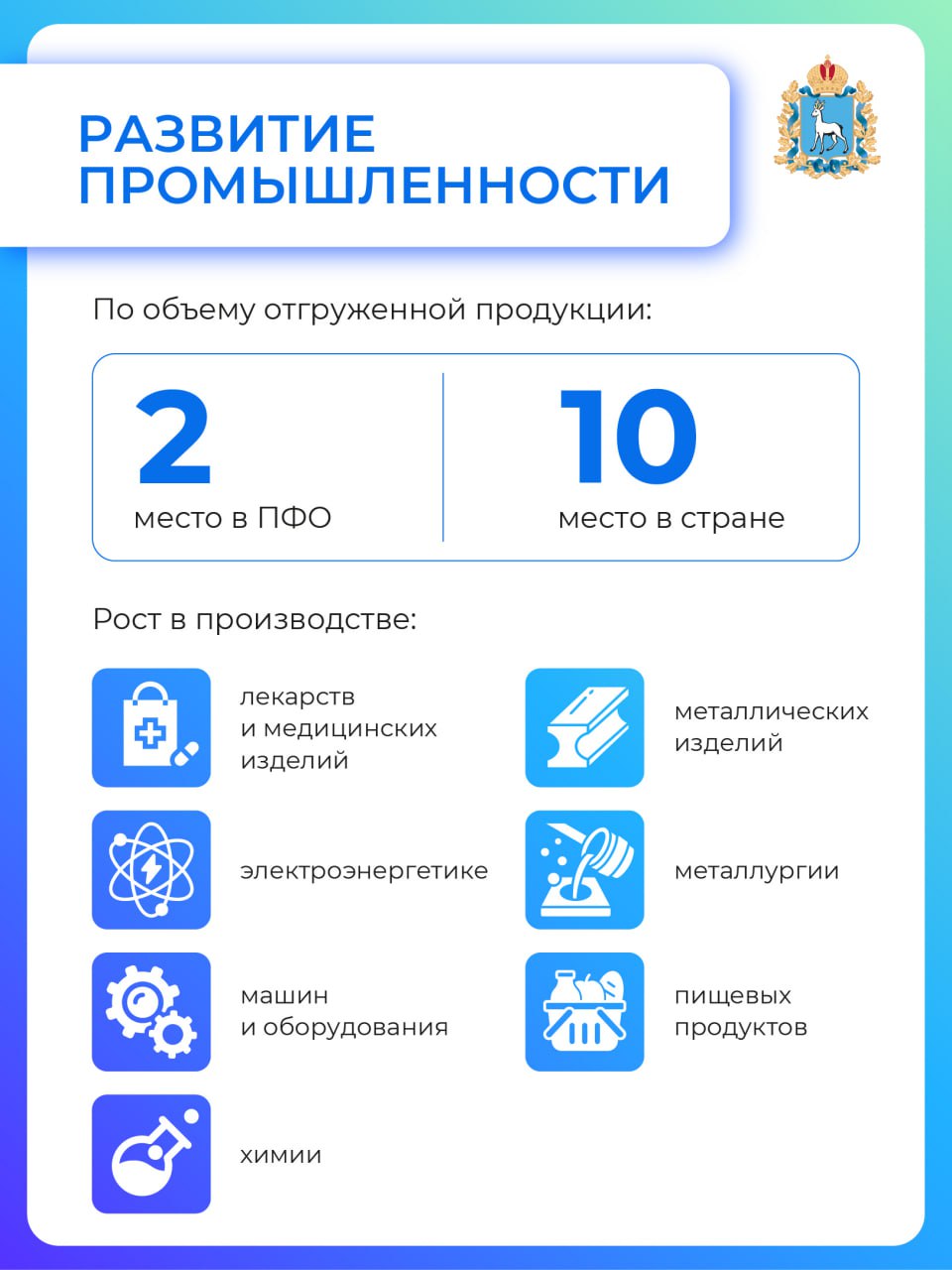 Рост, развитие, результаты Рост, развитие, результаты