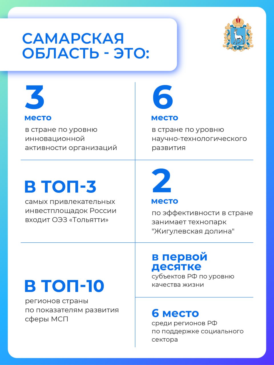 Рост, развитие, результаты Рост, развитие, результаты