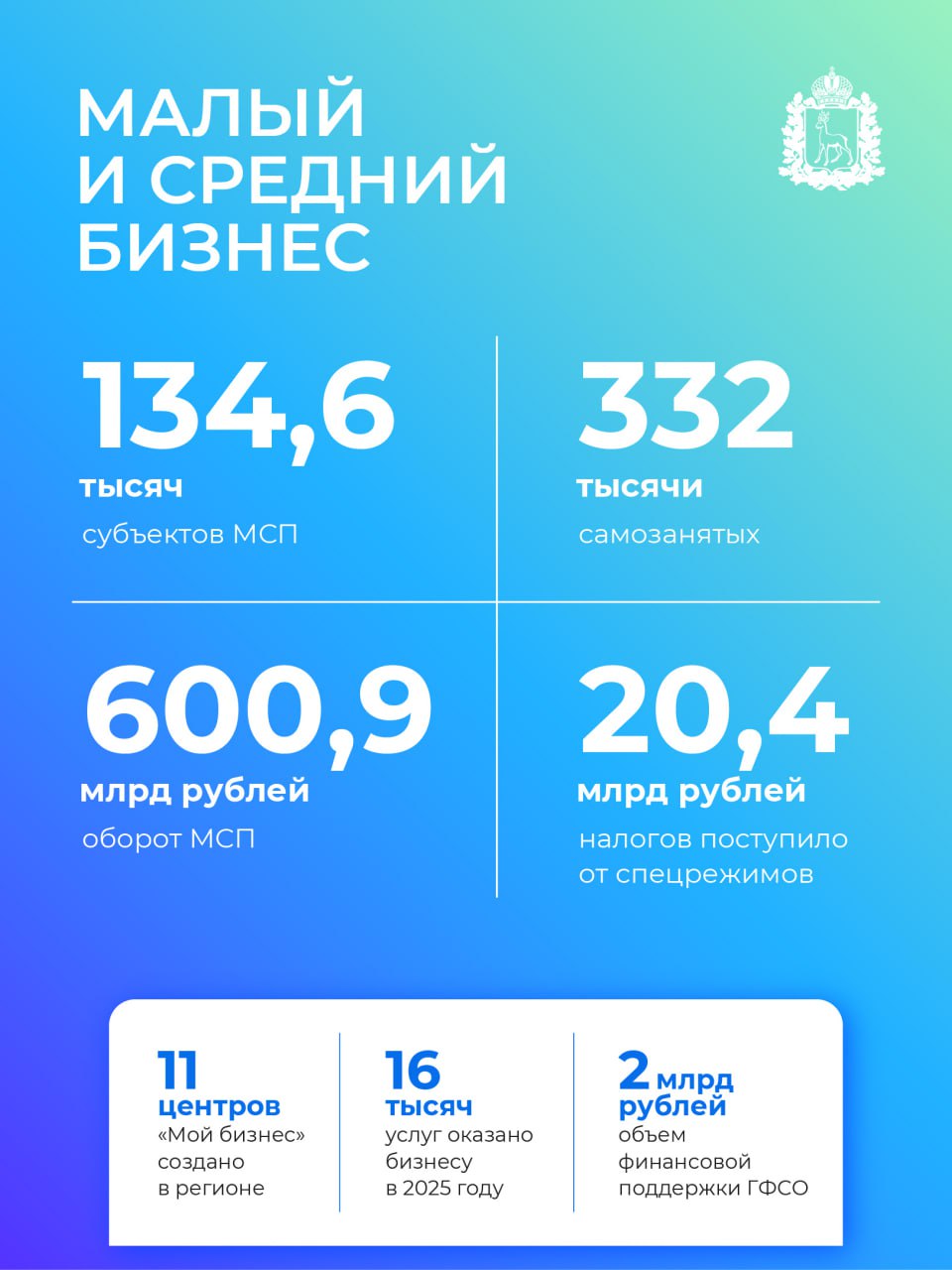 Рост, развитие, результаты Рост, развитие, результаты