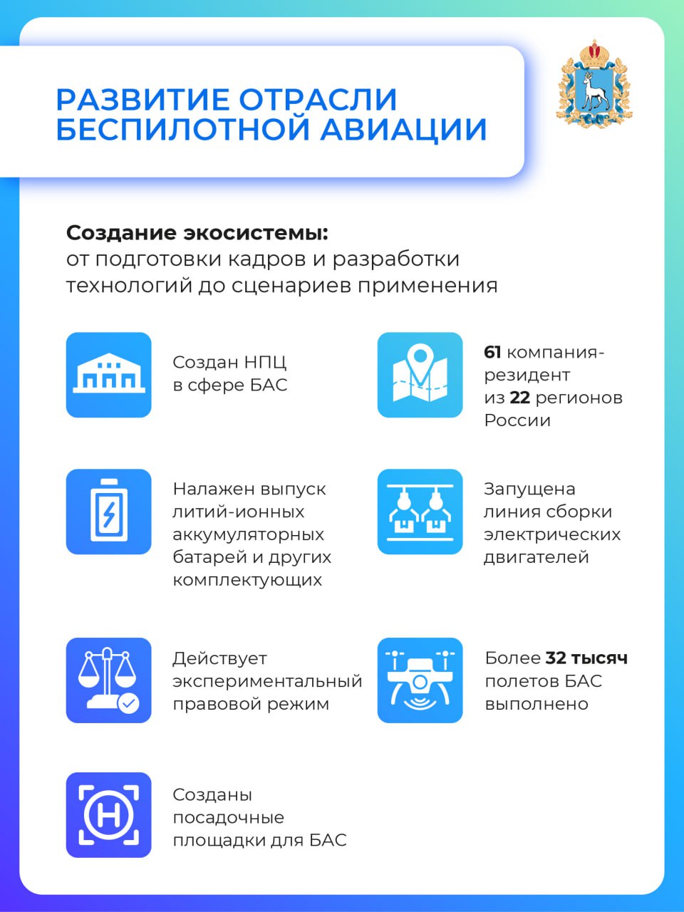 Рост, развитие, результаты Рост, развитие, результаты