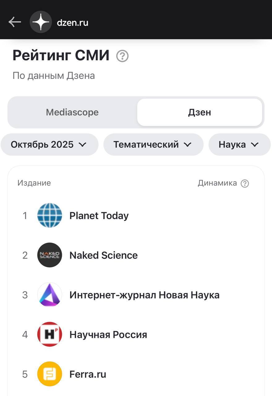 Дзен расширяет проект “Рейтинг СМИ”, добавляя новые города и тематики Дзен расширяет проект “Рейтинг СМИ”, добавляя новые города и тематики