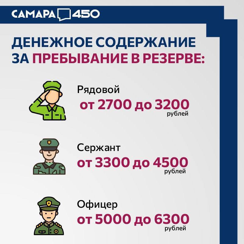Самарская область набирает желающих в мобилизационный резерв Самарская область набирает желающих в мобилизационный резерв