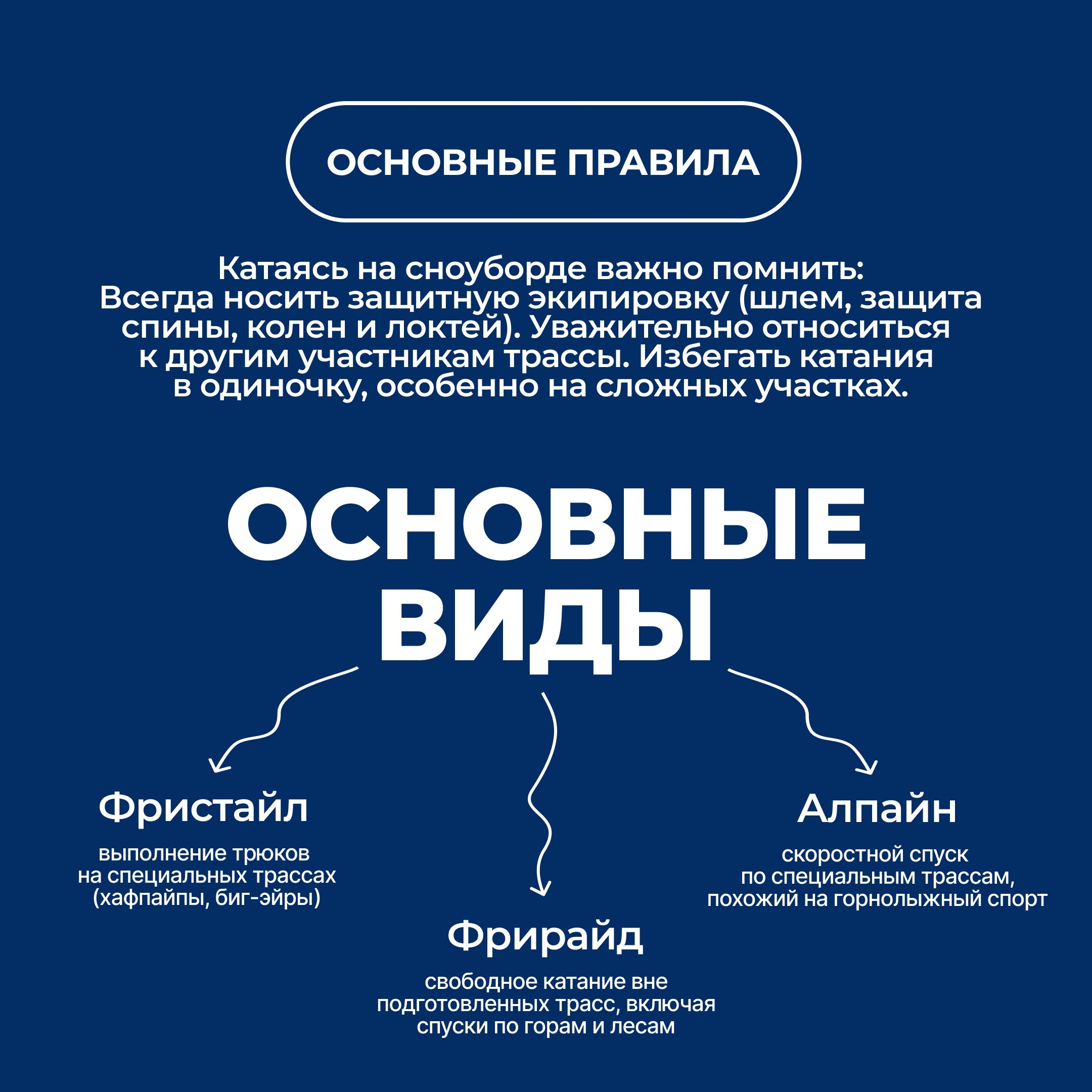 #всёоспорте63 - сноуборд. Природные условия Самарской области позволяют заниматься не только лыжными гонками, но и горнолыжным спортом и сноубордом #всёоспорте63 - сноуборд. Природные условия Самарской области позволяют заниматься не только лыжными гонками, но и горнолыжным спортом и сноубордом