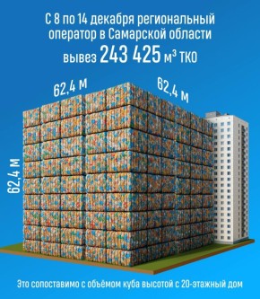 Корзины, картины, картонки… Очистки, бумажки, коробочки…