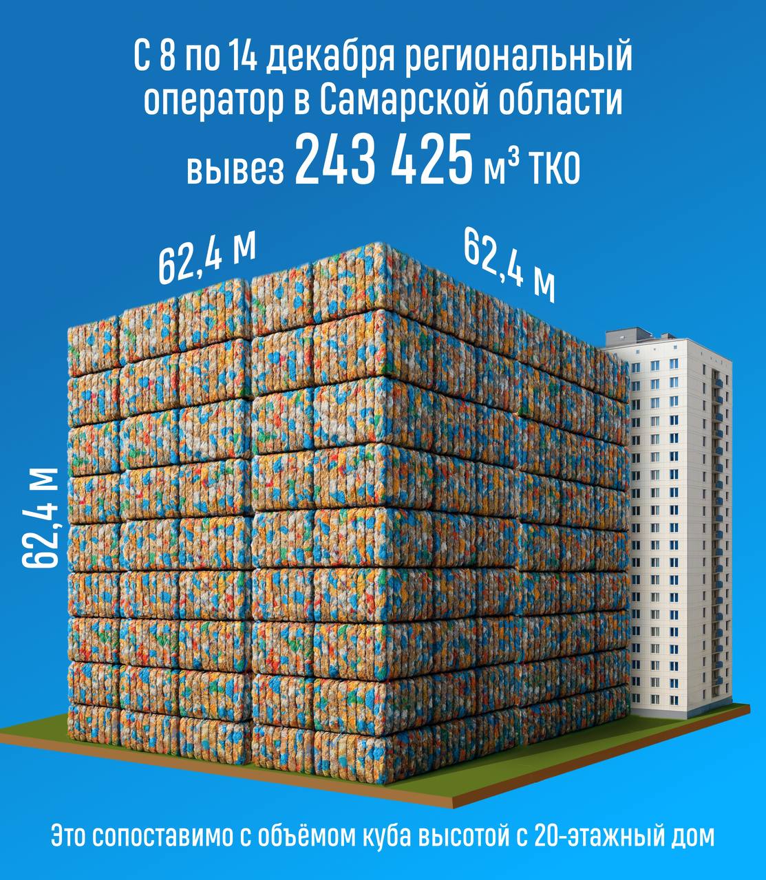 Корзины, картины, картонки… Очистки, бумажки, коробочки…