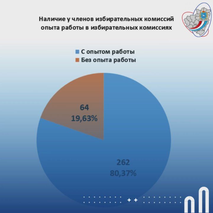 ������������� �������� ��������� ������� ������������ ����� ������� 30 ��������������� ������������� �������� ����� ���������� 2025-2030 �����, � ����� ��������� ������������� ���