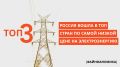 Россия в тройке лидеров G20 по доступности электроэнергии для населения