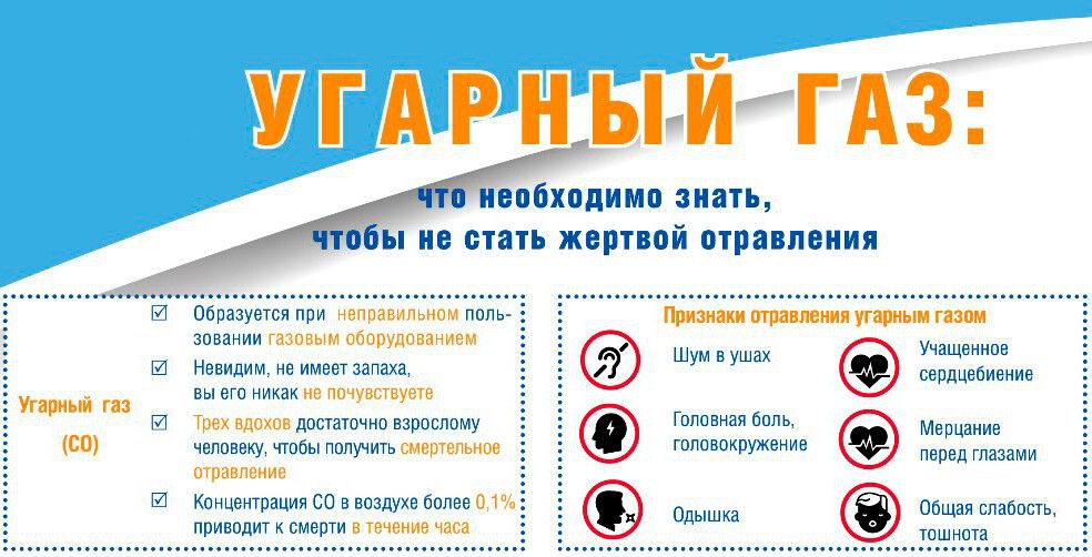 Профилактика отравления угарным газом