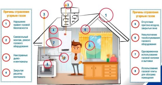 ������� ��� - ����� ������