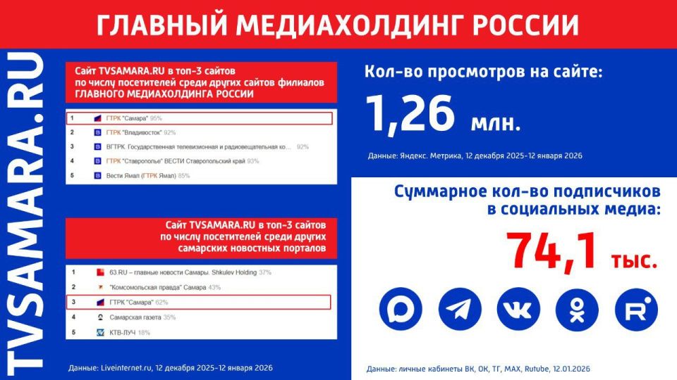 ������� �������� ������������� ������ � ���� ������� ������������ ��������� � �����������������