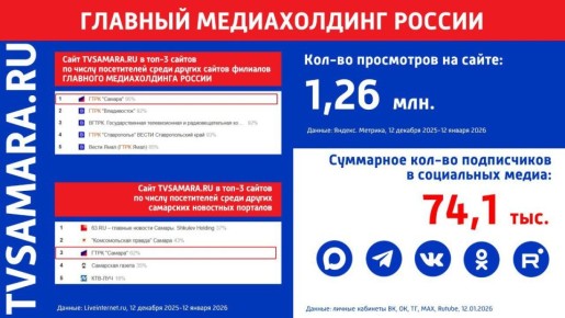 Флагман ГЛАВНОГО МЕДИАХОЛДИНГА РОССИИ — ГТРК «Самара» подтверждает лидерство в медиапространстве