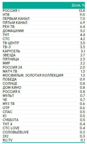 ���� ��������� ����������� � IV �������� 2025 ����