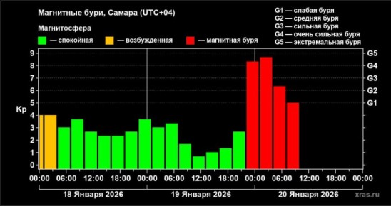 �������������������, ������� �� ��� ����