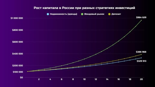 ����� ������� ����������: ��� ��������� � ����������� ������ ��� �������