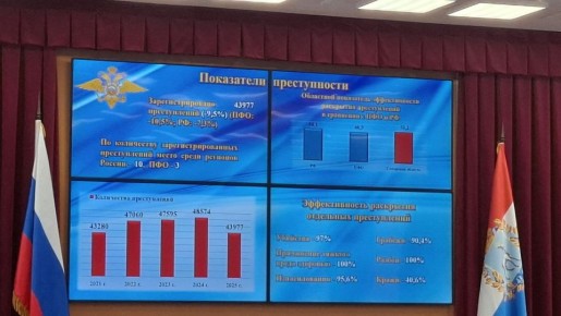 Всего за 2025 год было расследовано 19 311 преступлений