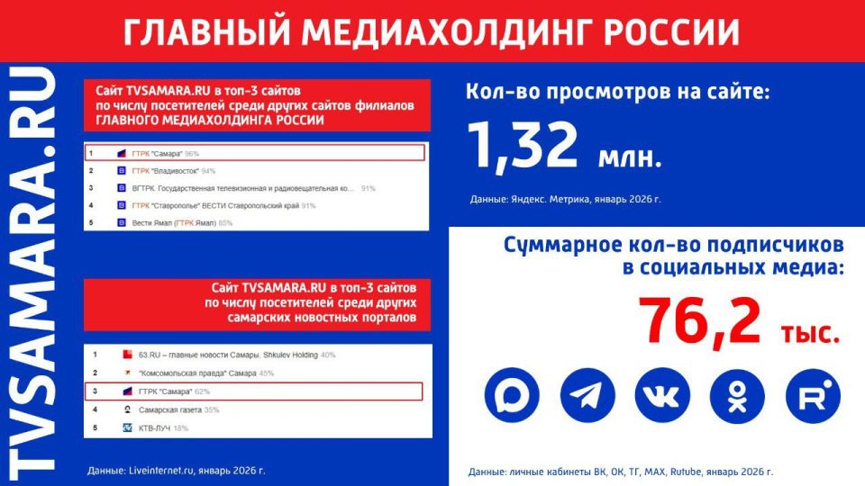 ������� �������� ������������� ������ � ���� ������� ������������ ��������� � �����������������