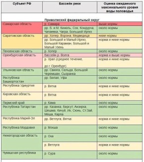 ���������� � ��������� ������� ����������