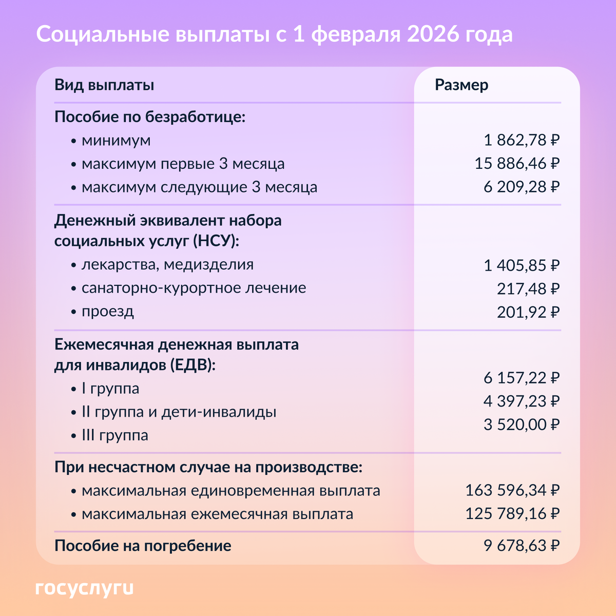 Социальные выплаты увеличатся с 1 февраля 2026 года