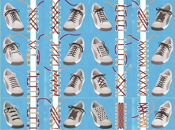 ��� ����������� ���������: �������� ������� � ��������