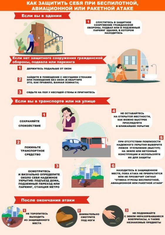 �������: ��� ������ � ��� �������� ���� � ������ �������� ���������